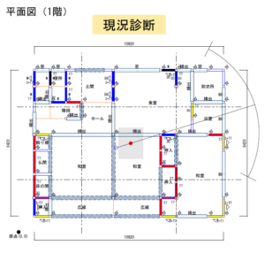 《現況診断平面図》建物の中心（重心 ※赤丸）と比べ、壁の配置の中心（剛心 ※青枠丸）が西側（図面左側）に片寄っています。これは東側（図面右側）に耐力壁が不足している事を意味します。