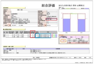 葺せ替え工事前の耐震総合評価です<br />
地震に強い平屋建てではありますが、屋根が重たいこともあり、耐震評点が0.69（倒壊する可能性が高い）という評価でした