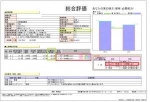 屋根を葺せ替えにより、建物が軽量化となり必要耐力が小さくなります。それにより耐震評点1.11（一応倒壊しない）という評価となりました。