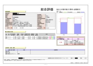 耐震診断結果の抜粋です<br />
耐震工事前の評点は ＜0.65＞でした<br />
<br />
