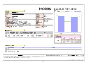 補強計画書の抜粋です<br />
耐震工事後の評点は ＜1.44＞となりました<br />
