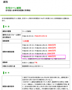 増改築証明書を作成し提出させて頂きました。