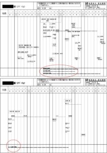 工事前に工程表を作成し、水廻り設備が使用できない期間など明示させて頂きます 