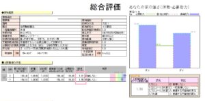 耐震評点0.52→1.56に向上。