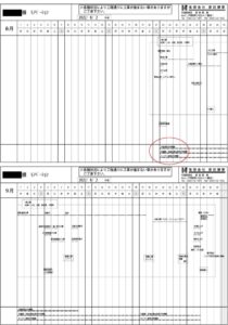 工事前に工程表を作成し、水廻り設備が使用できない期間など明示させて頂きます