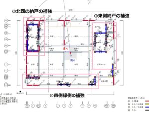 ①南側縁側の補強　②北西の納戸の補強　③東側納戸の補強　によりバランス良く（重心・剛心の距離がほぼ一致）補強。