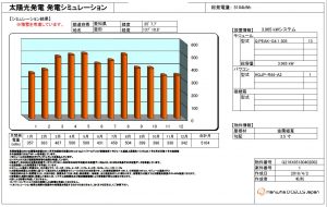 写真では分かりませんが、屋根に太陽光発電システムを設置しました。